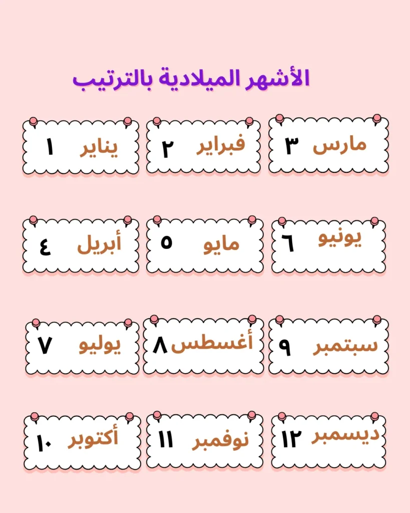 الأشهر الميلادية: أسماؤها وترتيبها وأصولها 3 الأشهر الميلادية بالترتيب