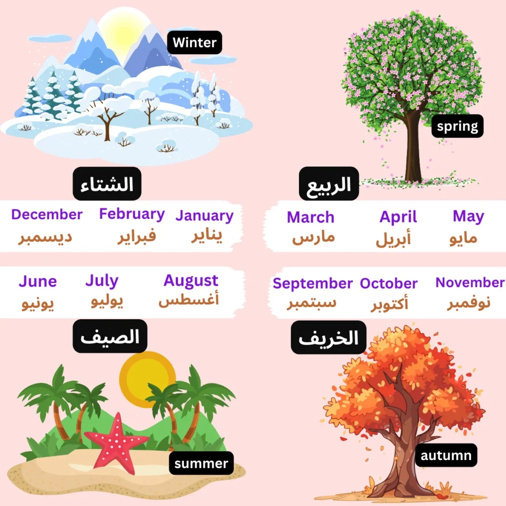 الأشهر الميلادية: أسماؤها وترتيبها وأصولها 4 الأشهر الميلادية والفصول الأربعة