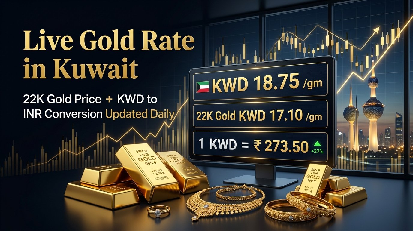 Live gold rate in Kuwait with 22K gold price and INR conversion for Indian buyers