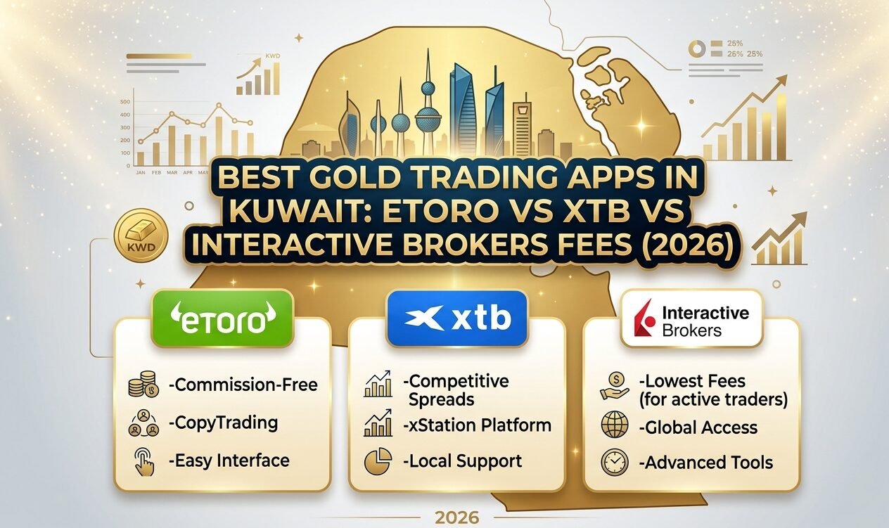 Best gold trading apps in Kuwait comparing eToro, XTB, and Interactive Brokers fees in 2026